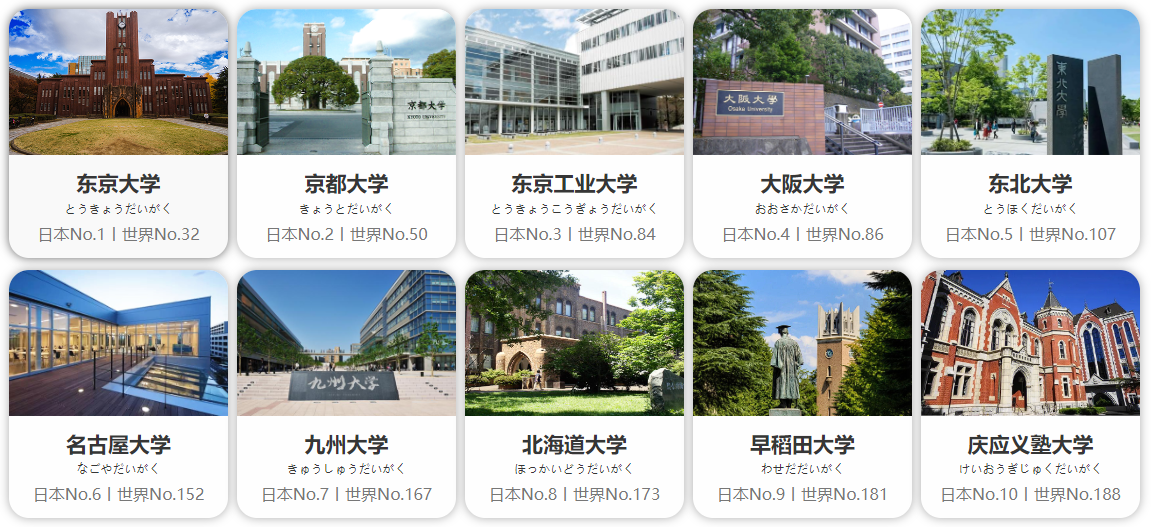 ​去日本留学，读这30所大学毕业工作后的工资更高喔~