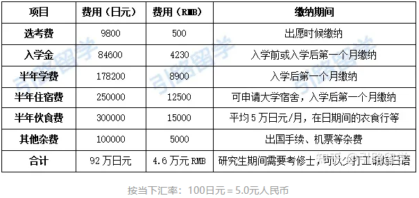 【前辈干货】日本国公立大学研究生申请攻略