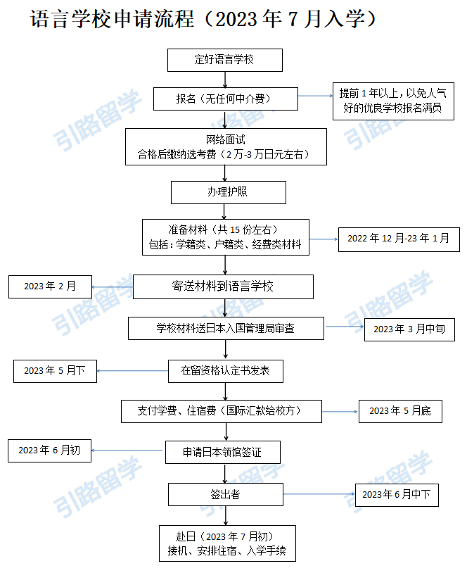 风暴娱乐学员11月份都报名了哪些日本语言学校？ 附offer